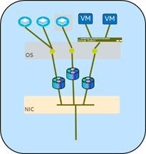 network-recipes-for-an-evolving-datacenter-3