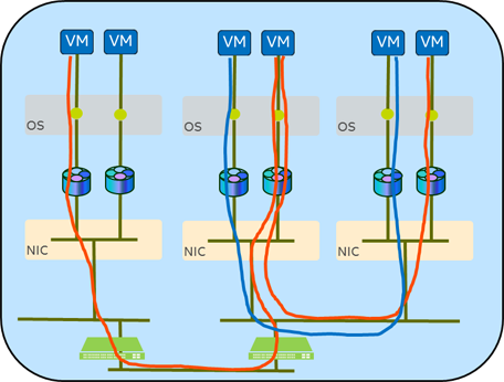 network-recipes-for-an-evolving-datacenter-4