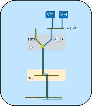 network-recipes-for-an-evolving-datacenter-5