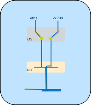 network-recipes-for-an-evolving-datacenter-6