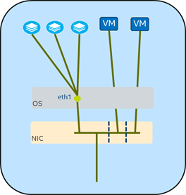 network-recipes-for-an-evolving-datacenter-7